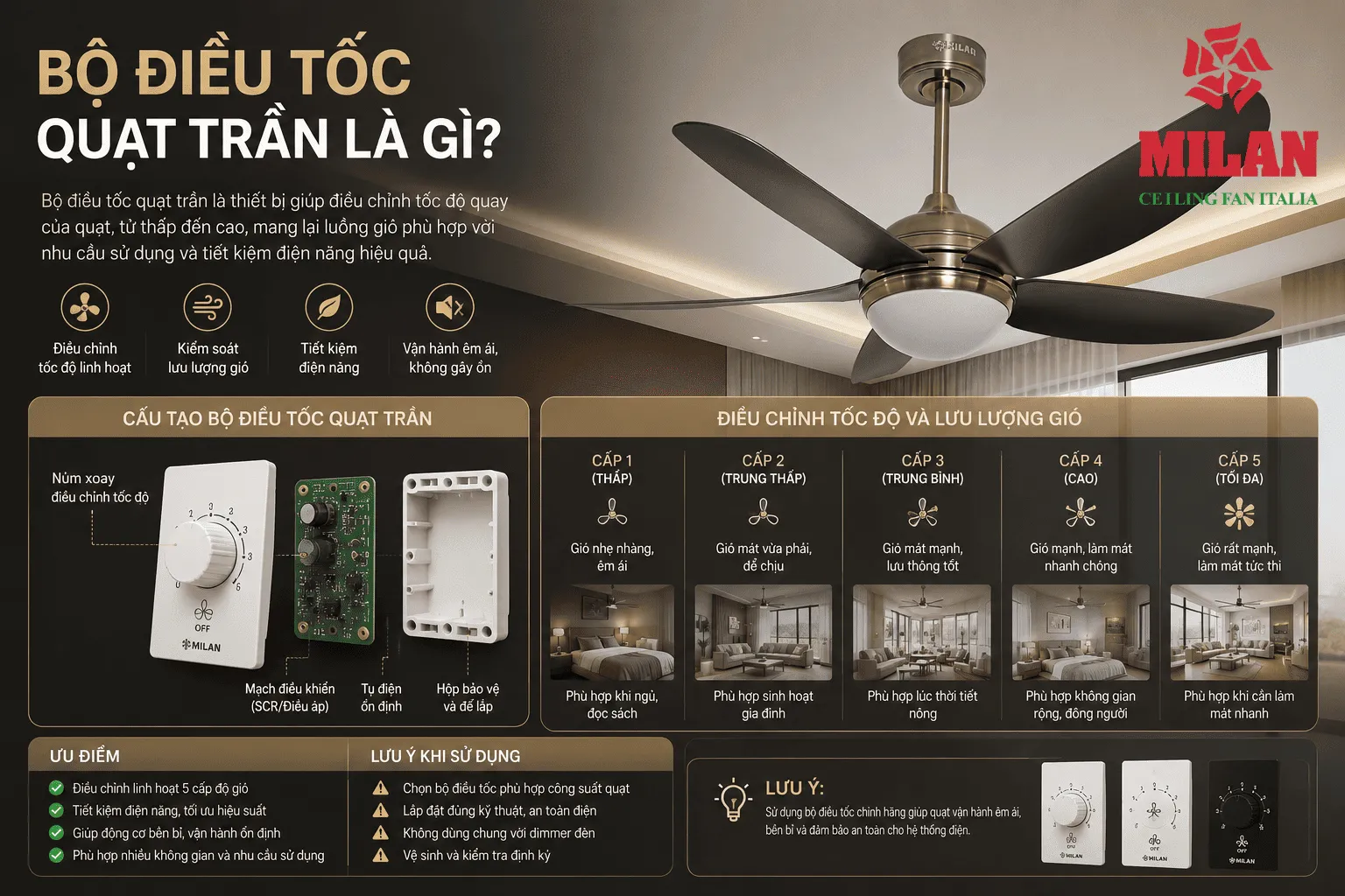 bộ điều tốc quạt trần